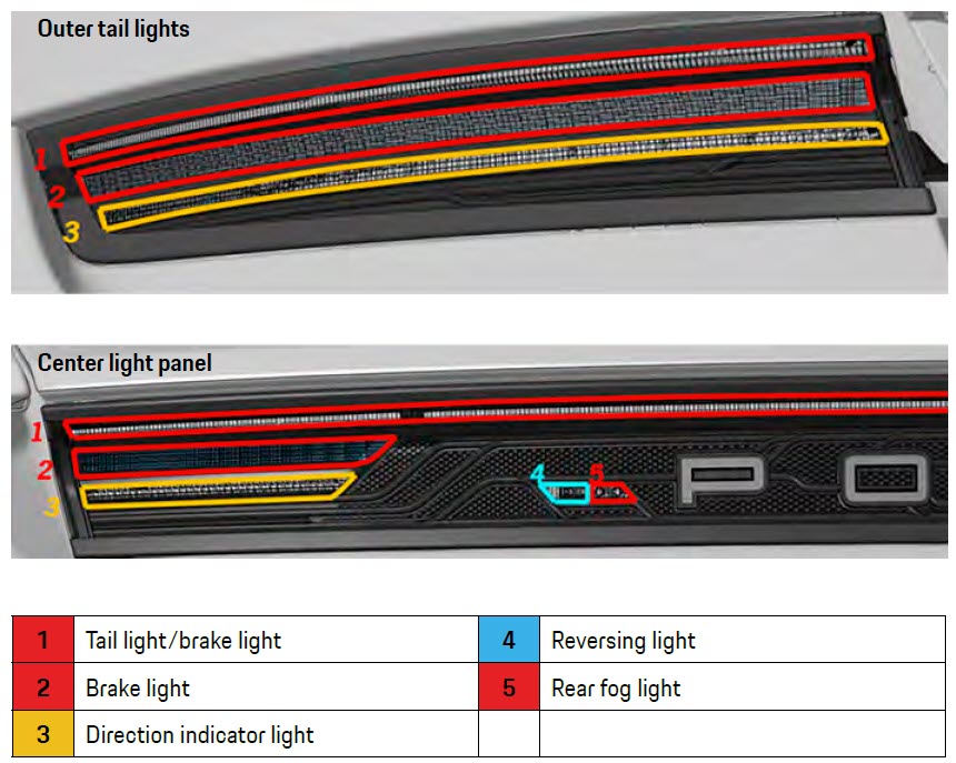 Porsche Taycan Rear lights color in USA EU Rear Lights