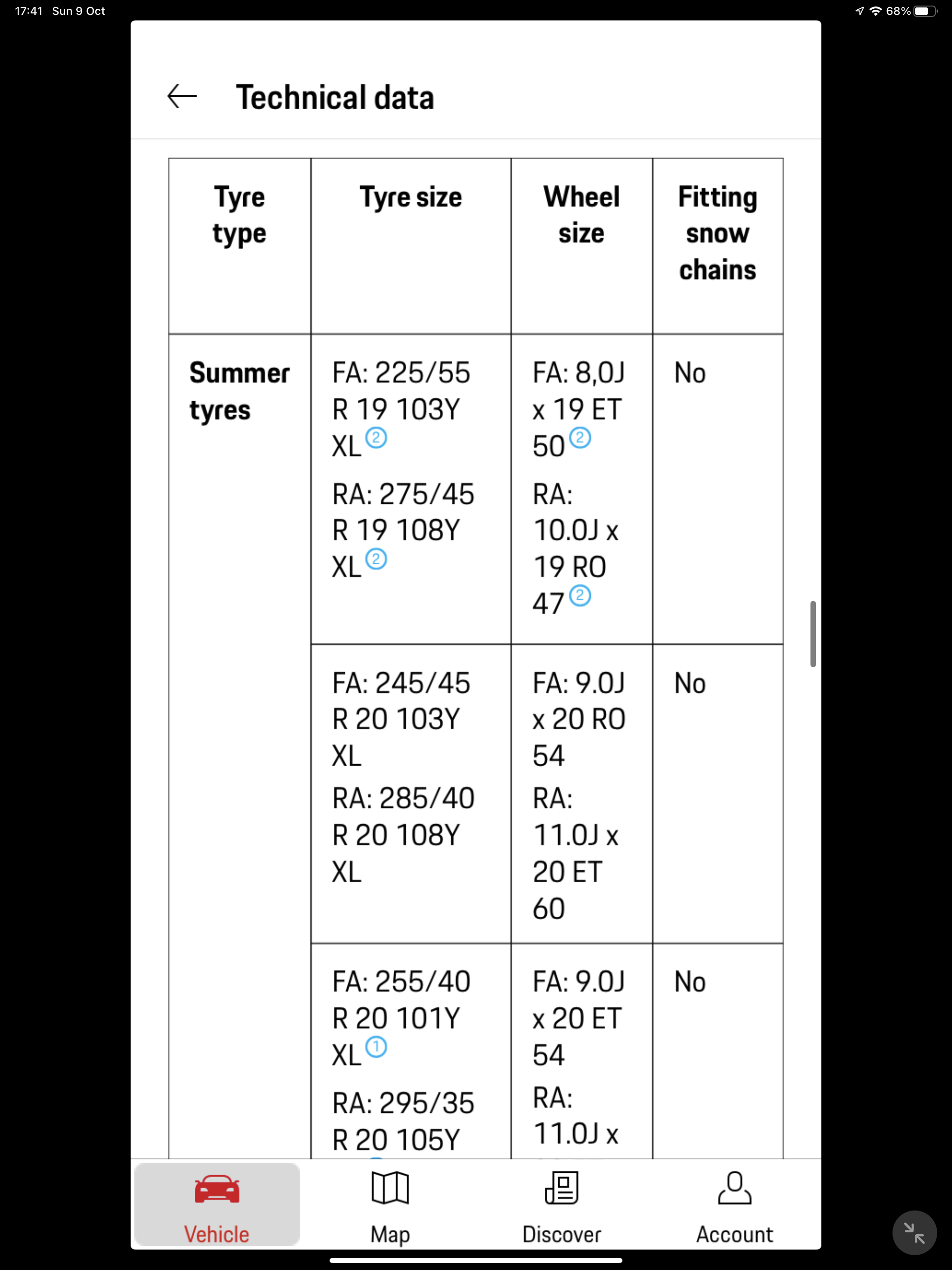 Porsche Taycan Correct recommended tire pressure for original Continental 20-inch all-season tires? FBC8758C-BF87-4F25-AEC3-EF343446394E