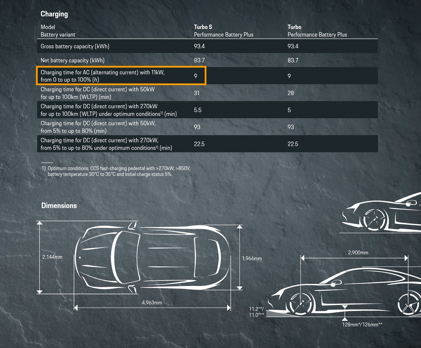 Porsche Taycan Taycan not suitable for AC 3-phase charging? tempFileForShare_20190915-162123