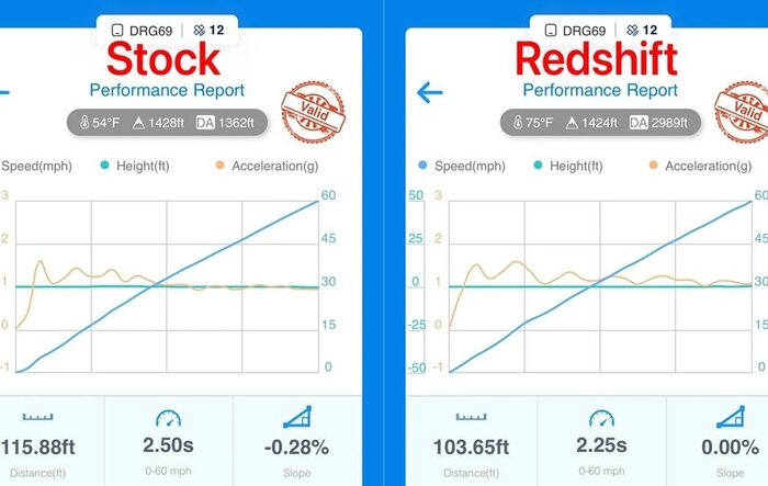 Redshift Performance - Updates & News - J1.2 Platform Unlocked for Tuning!