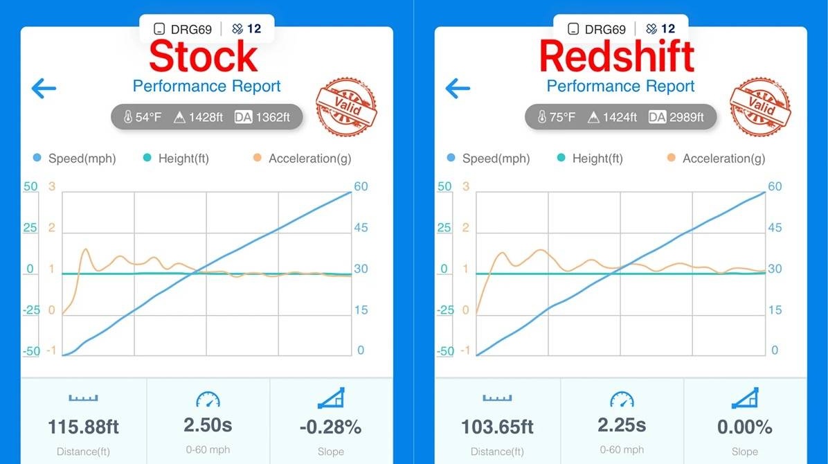 Redshift Performance - Updates & News - J1.2 Platform Unlocked for ...